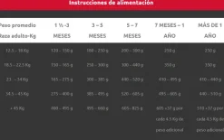 Agility Gold Grandes cachorros | Nutrición Mascotas y Animales | Tierragro Colombia