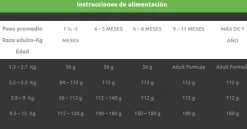 Agility Gold Pequeños cachorros | Nutrición Mascotas y Animales | Tierragro Colombia
