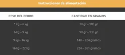 Agility Gold Piel Perros Pequeños Adultos: Nutrición Óptima