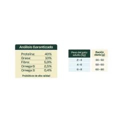Bonnat Alimento Super Premium Gatos Adultos Esterilizados Grain Free