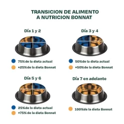 Bonnat Dieta Hipoalergenica Perros Veterinary Hypoallergenic 2kg