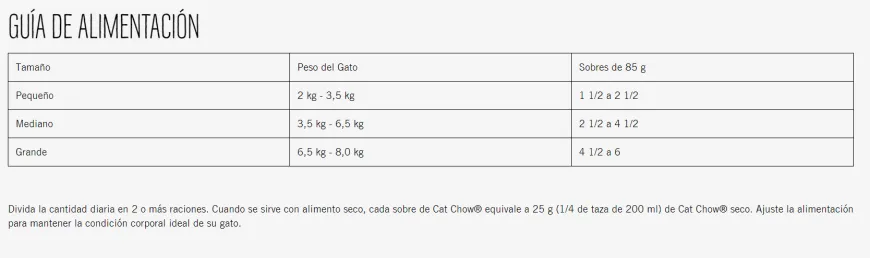 Cat Chow Pouche Esterilizados Carne x 85 gr | Nutrición Mascotas y Animales | Tierragro Colombia