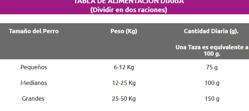 Chunky Delidog Mix Gomitas para Perros de Todas las Edades