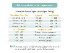 Cipacan Cachorros | Nutrición Mascotas y Animales | Tierragro Colombia