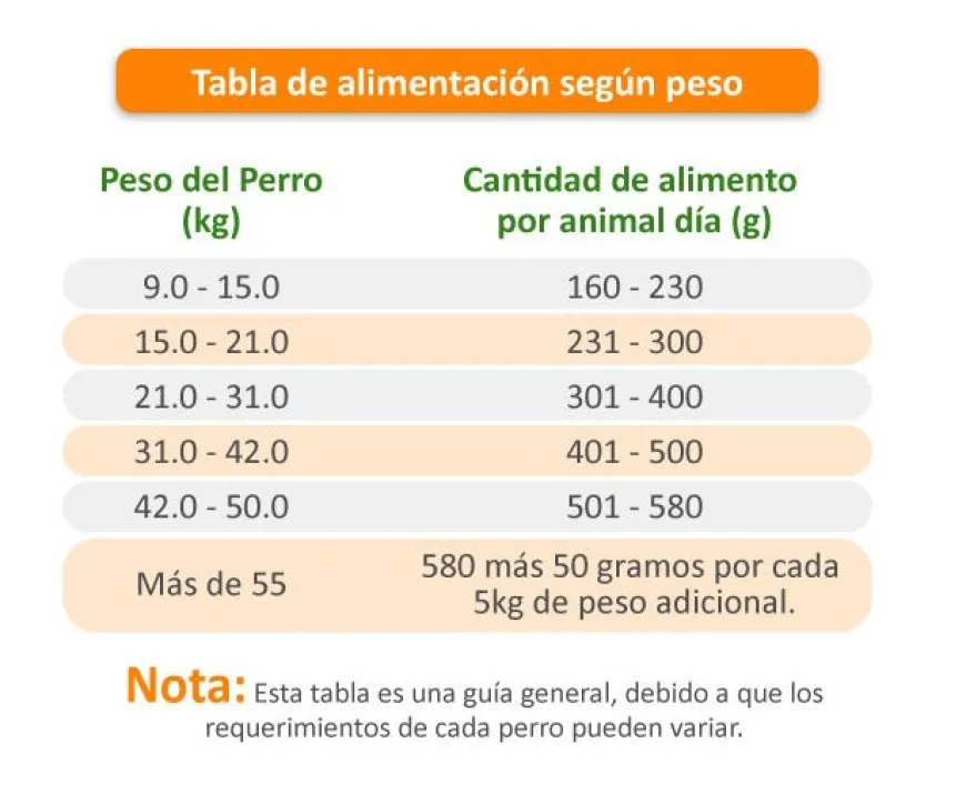 Cipacan Croquetas De Pollo para Perros