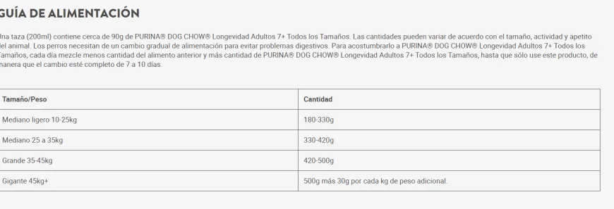 Dog Chow Longevidad adulto +7 | Nutrición Mascotas y Animales | Tierragro Colombia