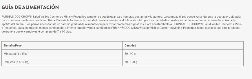 Dog Chow Salud visible cachorros minis y pequeños | Nutrición Mascotas y Animales | Tierragro Colombia