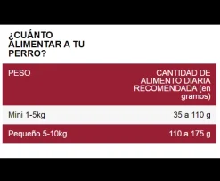 Excellent Adulto raza pequeña | Nutrición Mascotas y Animales | Tierragro Colombia