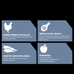 Go! Weight Management + Joint Care Receta De Pollo Para Perros 1.6Kg