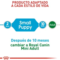 Mini Puppy Cachorro Razas Pequeñas Royal Canin 2 kg