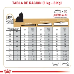 Royal Canin Yorkshire Terrier 4.54Kg