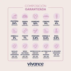 Vivance Vitality Adultos Alimento Seco para Perros Todas las Razas