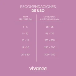 Vivance Vitality Cachorros Alimento Seco Para Cachorros Tierragro