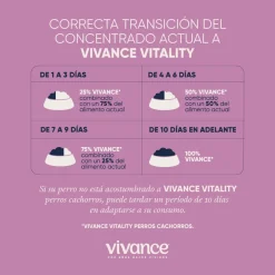 Vivance Vitality Cachorros Alimento Seco Para Cachorros Tierragro